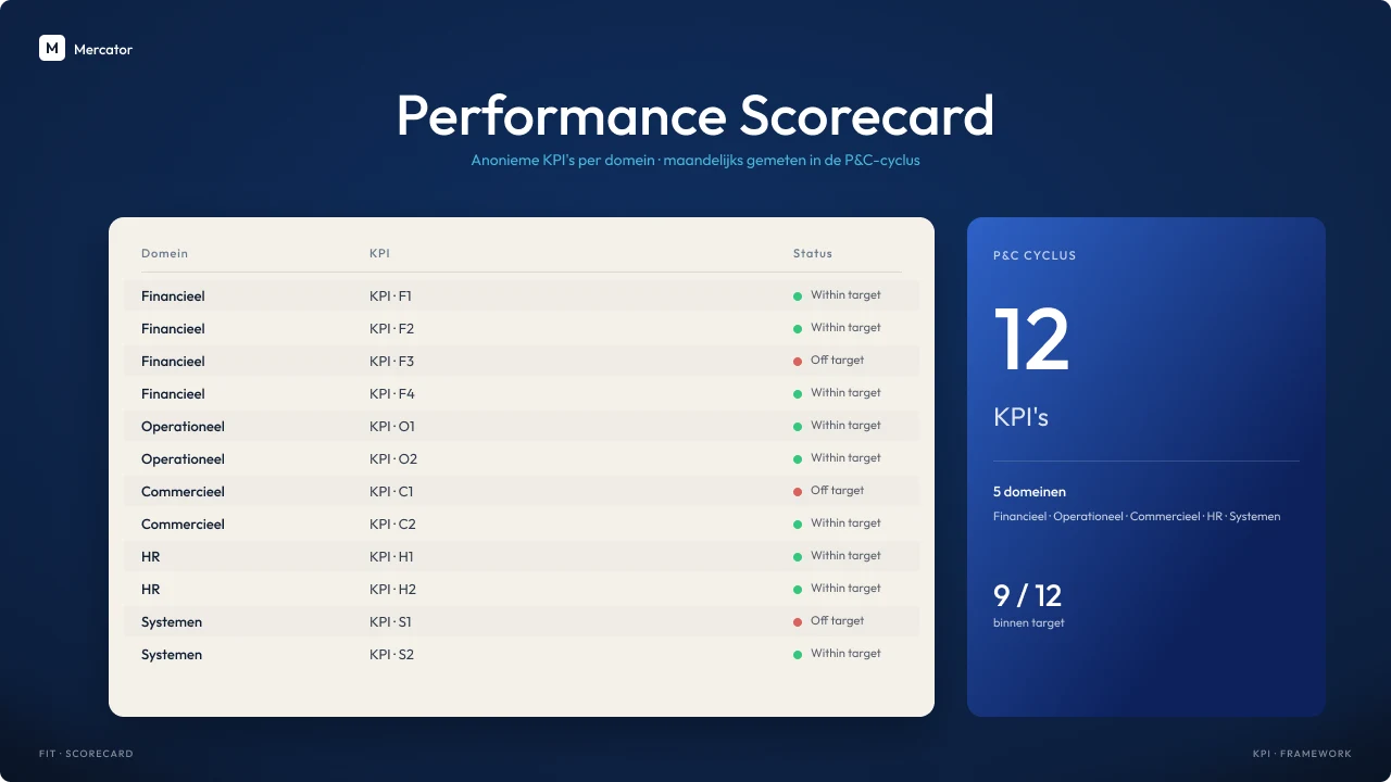 PerformanceWorks Assessment