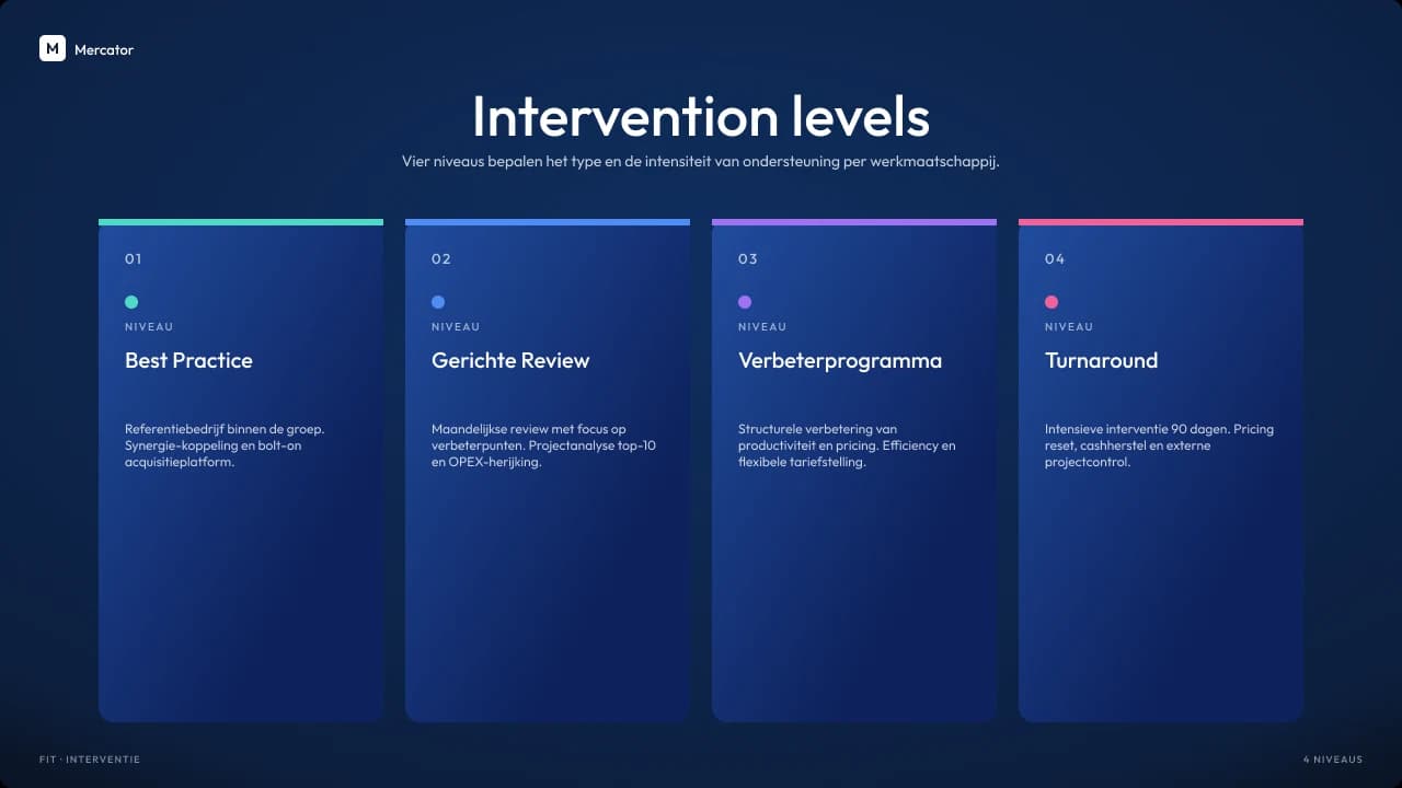 PerformanceWorks Benchmark