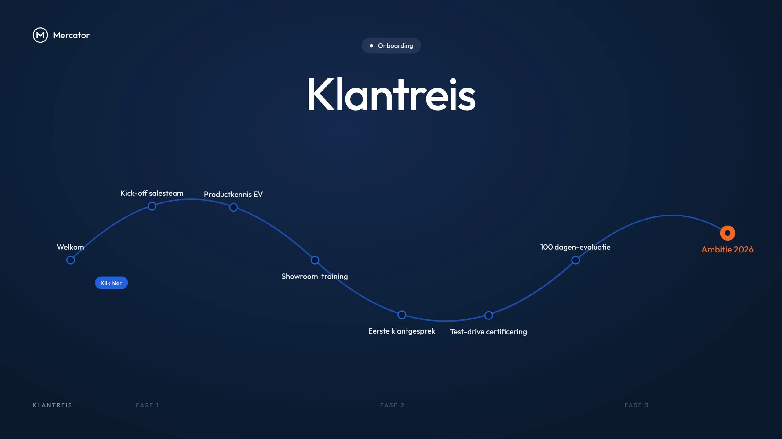OnboardFlow Overview